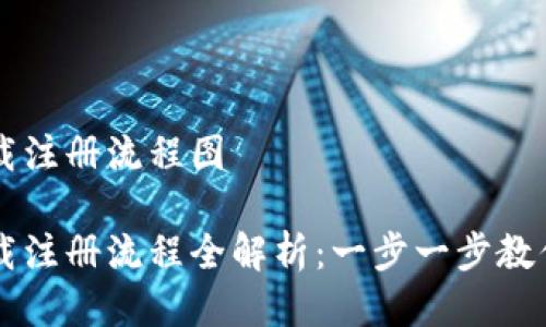 比特派下载注册流程图

比特派下载注册流程全解析：一步一步教你轻松上手