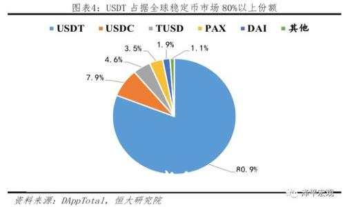 比特派使用指南：新手入门与实用技巧