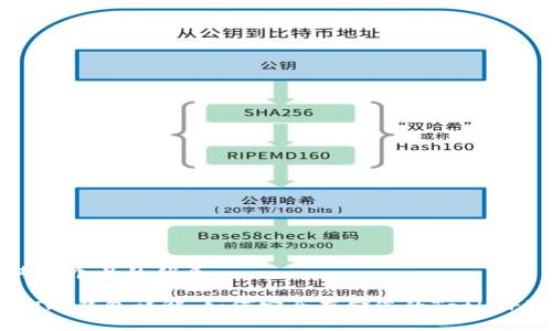 思考一个且的优质

USDT冷钱包详解：如何安全存储您的Tether资产