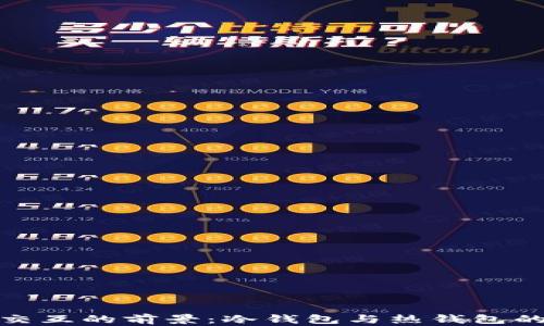 
硬件钱包交互的前景：冷钱包与热钱包的对比解析