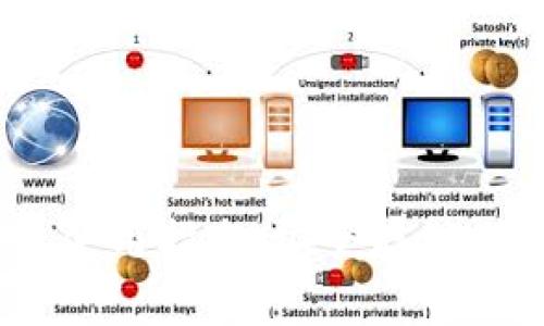 USDT冷钱包使用指南：安全存储你的数字资产