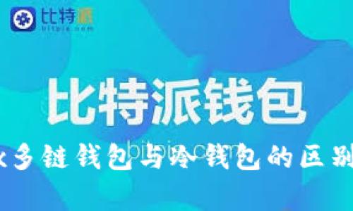OKEx多链钱包与冷钱包的区别分析